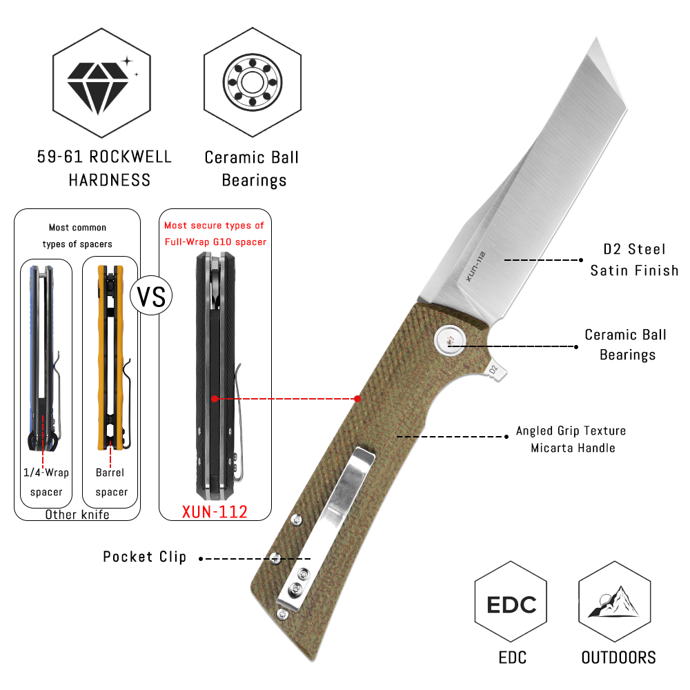 Shooziz XUN112 EDC Folding Kni – Everyday Carry (Edc) Knife Bewertung und Preis
